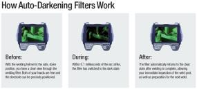 How auto darkening filters work